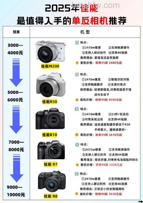 佳能IXUS 85评测及报价:家用卡片相机全面解析