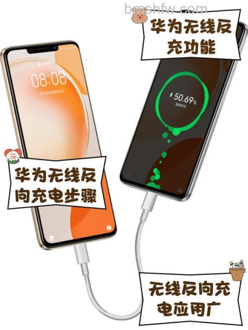 华为手环6NFC版支持手机反向充电吗？正确充电方法与续航详解