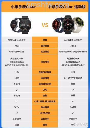 小米手表Color与运动版参数对比:哪款更适合你?主要区别解析