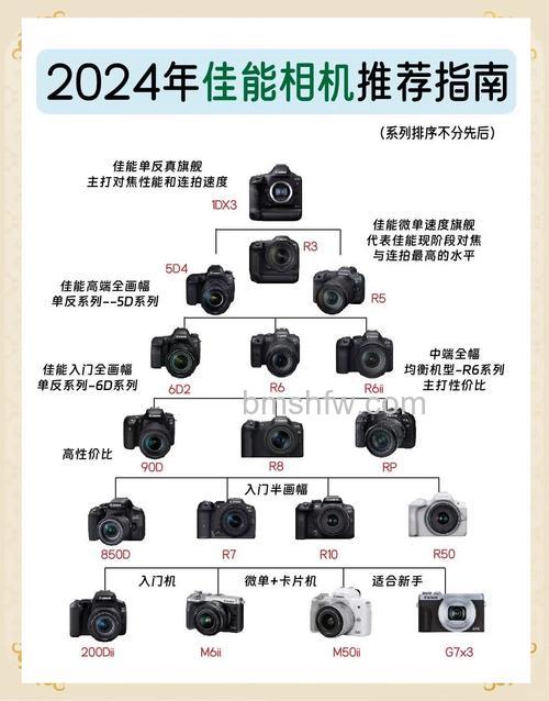 佳能A3300数码相机评测介绍：平民价的入门好选择