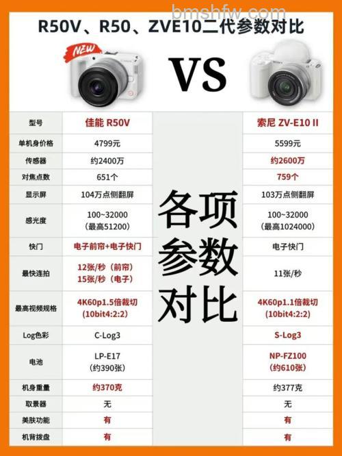 佳能和索尼哪个好?详细对比分析