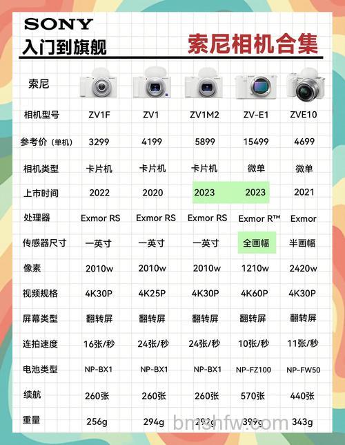 索尼相机价格及品牌推荐:热门机型全面解析