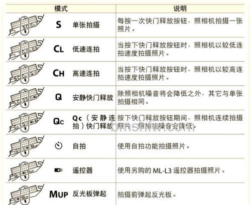 尼康D60怎么样?尼康D60详细介绍与全面评测