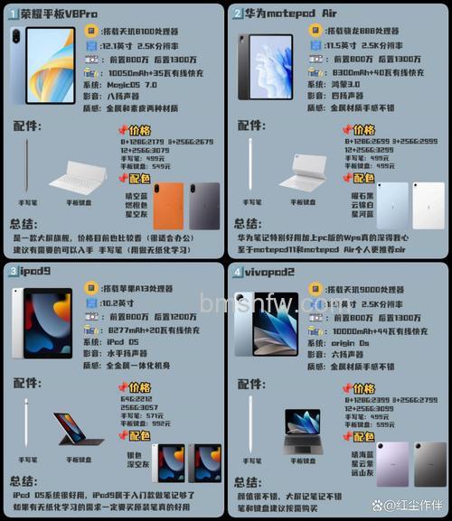 荣耀平板8和V8 Pro哪个好?荣耀平板8和V8 Pro对比【详情】