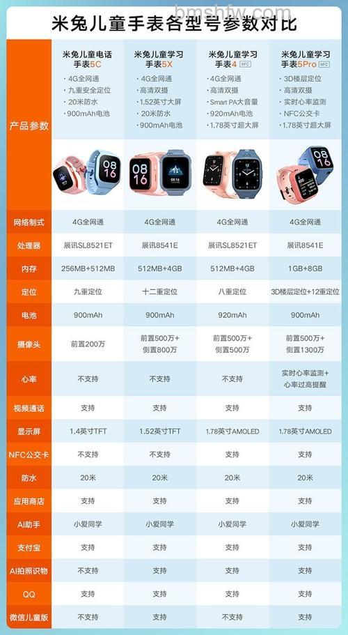米兔儿童电话手表5C使用说明:新手使用教程
