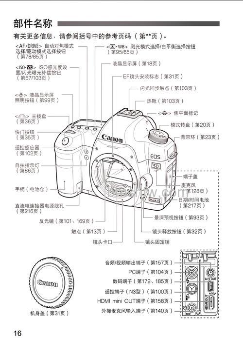 5D2单反相机怎么样?全面评测与解析【图解】