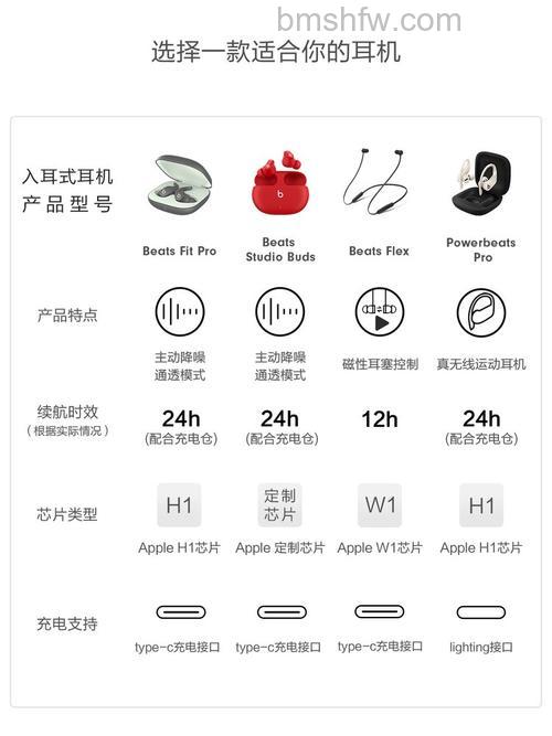 Beats Studio Buds 怎么连接安卓手机?详细步骤