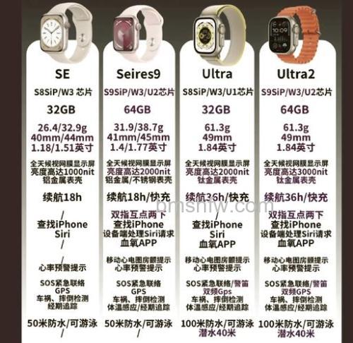 Apple Watch Series 6 和 Apple Watch SE 有什么不同？有什么共同点？