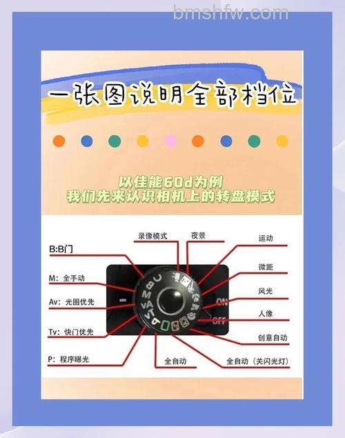 佳能60D怎么样?跟小编一起来看看全面解析【图解】