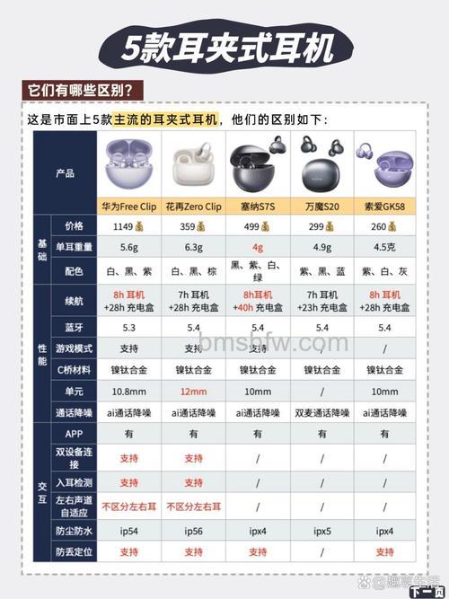 华为FreeBuds4有线充版与无线充版区别及参数对比