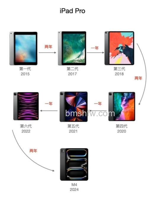 新款iPad Pro上市时间是哪天？新款iPad Pro上市时间爆料【详解】