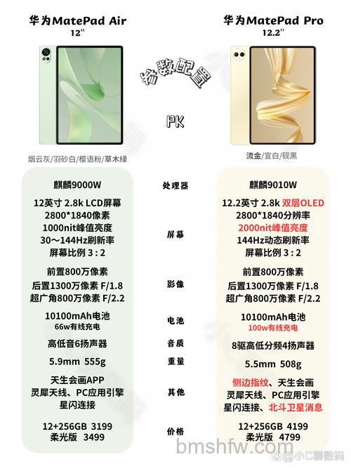 华为MatePad Pro 13.2和华为MatePad Air参数对比【详解】