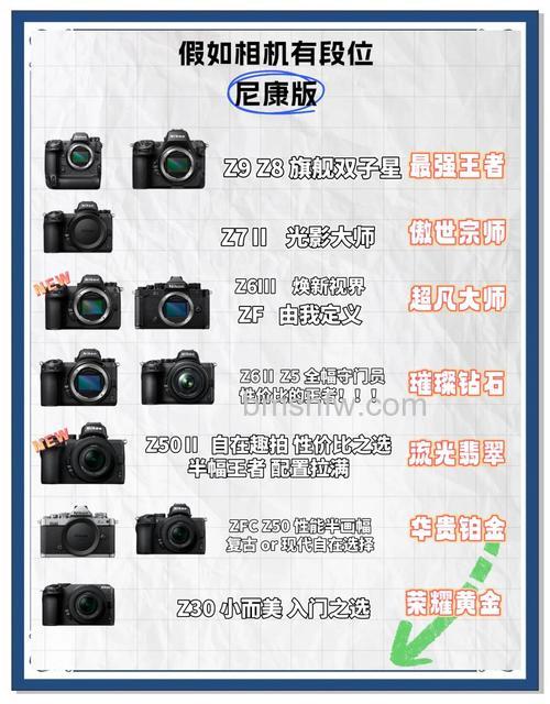数码相机品牌排行榜:十大热门品牌详细介绍