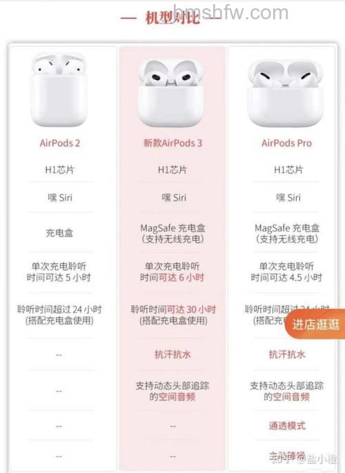 AirPods2有线充电盒与无线充电盒的区别:哪个更值得入手?