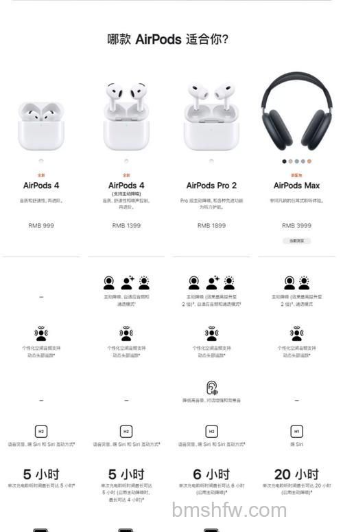 AirPods Max充电头接口与功率详解