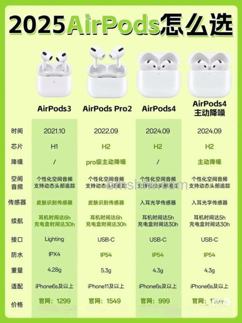 AirPods 3有哪些功能?新特性全面解析