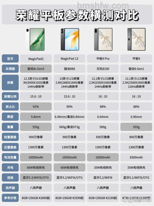 MagicPad处理器怎么样?MagicPad处理器介绍【详解】