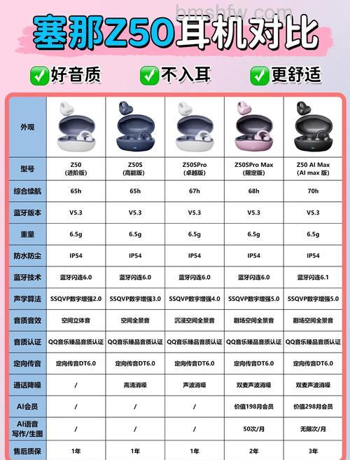 AirPods Pro牛年限量版耳塞尺寸与产品特性详解