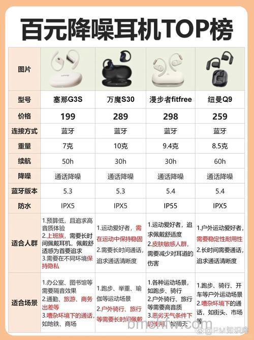 AirDots 3 Pro有哪些功能?操控/佩戴检测/弹窗/配对/降噪全解析