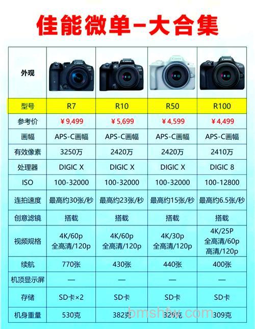 佳能IXUS 300价格与评测:经典高性能卡片机全面解析