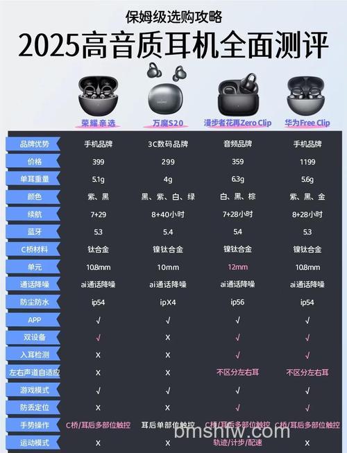 荣耀Earbuds 2 SE与FlyPods 3区别：参数对比与性价比分析