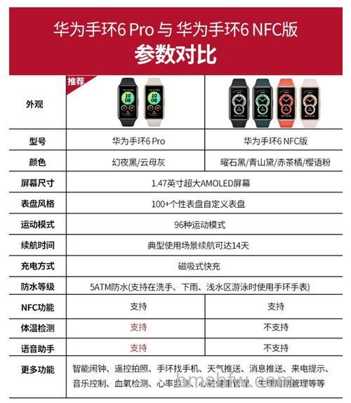 华为手环6续航两周 健康运动功能全面升级
