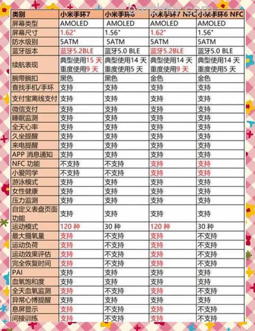 小米手环6普通版和NFC版有什么区别?哪个好?