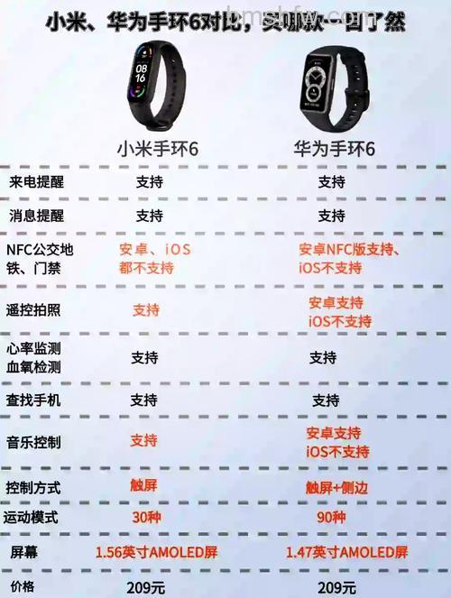 华为手环6和小米手环5区别对比：哪个更值得入手