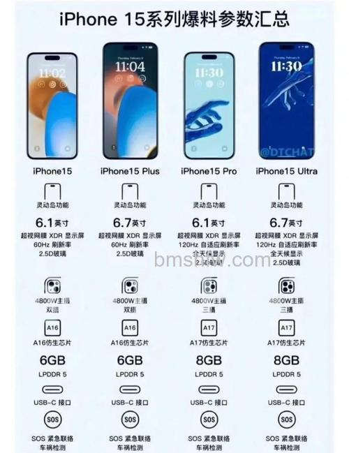iPhone 15手机有高刷吗?高刷好处与无高刷原因详解
