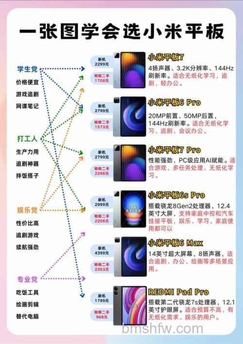 小米平板6Max怎么省电?省电设置教程【步骤分享】