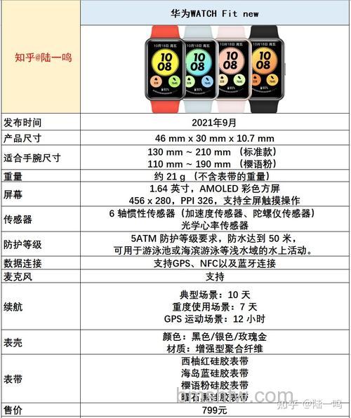 华为手环6与华为Fit区别对比:哪款更值得入手?