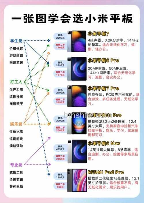 小米平板6Max视频怎么美颜?视频美颜教程【步骤分享】