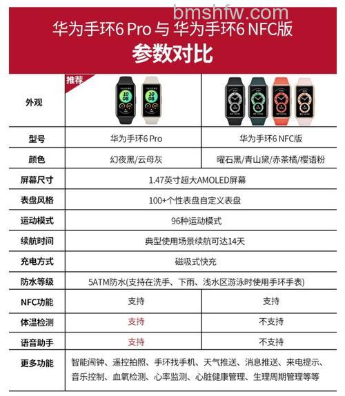 华为手环6有什么新功能？血氧心率睡眠监测等功能介绍