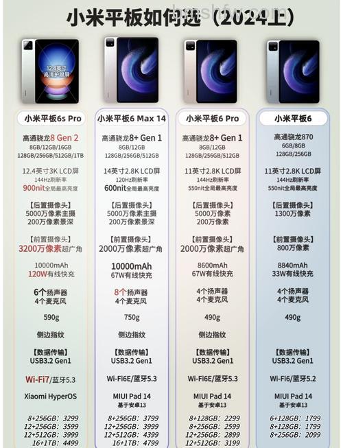 小米平板6pro和5pro哪个好?对比详解