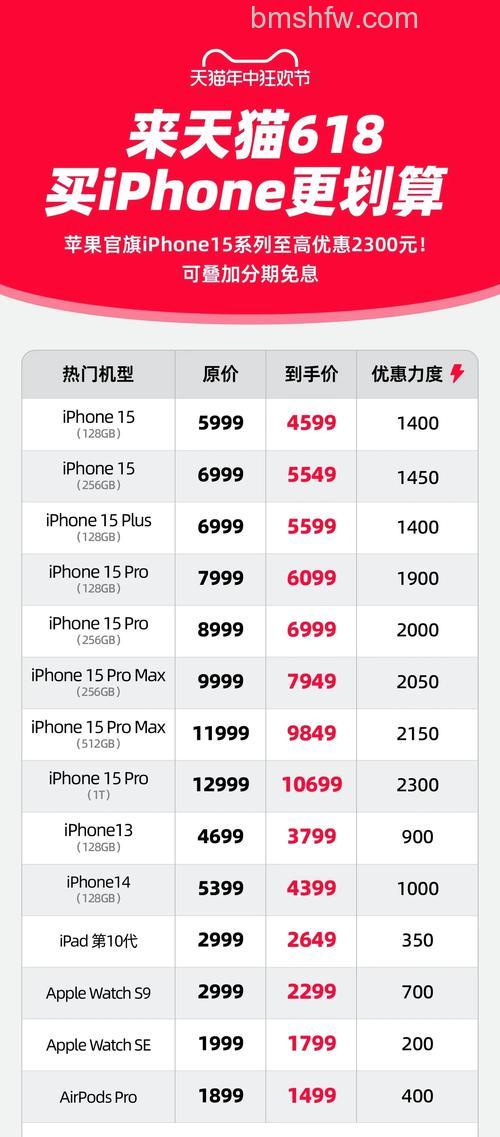 iPhone15系列双十一多少钱?双十一优惠介绍