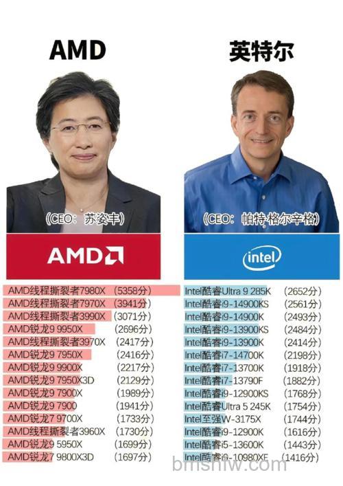 AMD四核处理器性能介绍:皓龙系列详解与对比