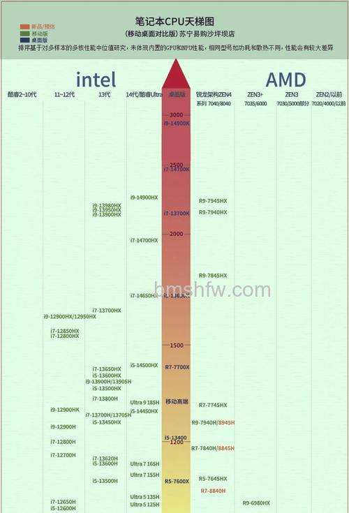 酷睿i7 3770K总线/内核比率是多少？34倍率解析