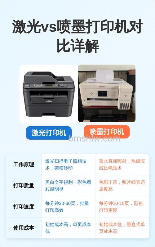 2019家用打印机哪种最好?激光还是喷墨?选购指南