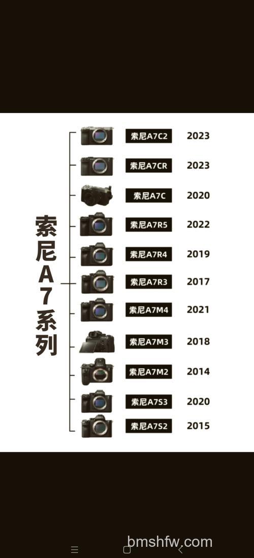 索尼A77怎么样?综合分析后知晓【图解】