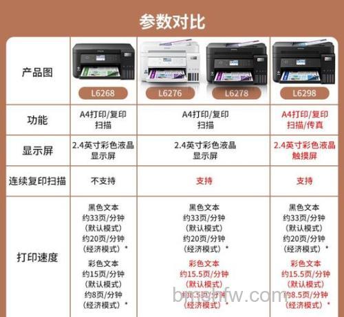 爱普生家用打印机哪款好用?家用打印机喷墨和激光哪个好?