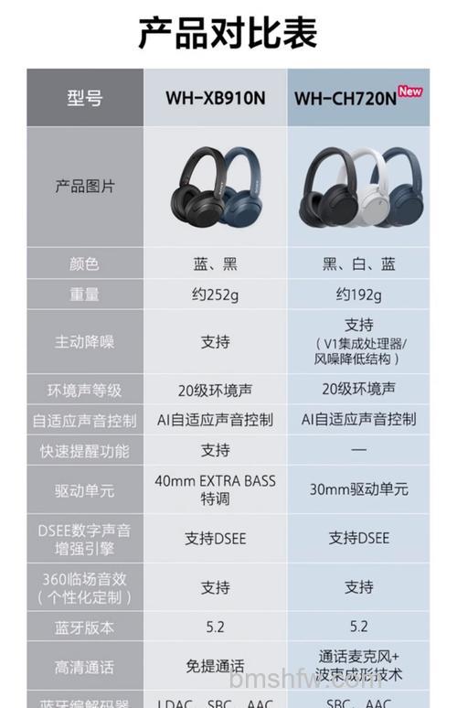 索尼耳机怎么样？高解析度蓝牙耳机MDR-1ABT体验