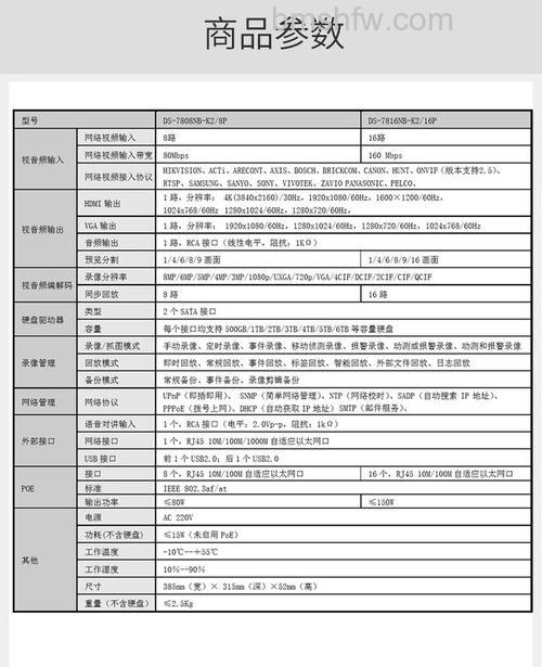 8路硬盘录像机参数详解:功能与技术规格全知道