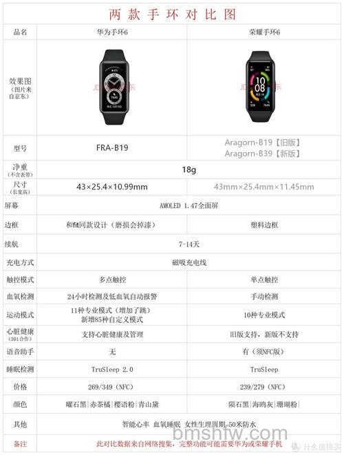 华为Fit与荣耀手环6区别：参数对比与购买建议