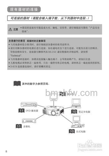3M工程投影机怎么样？EL65WU型号全面评测与参数解析