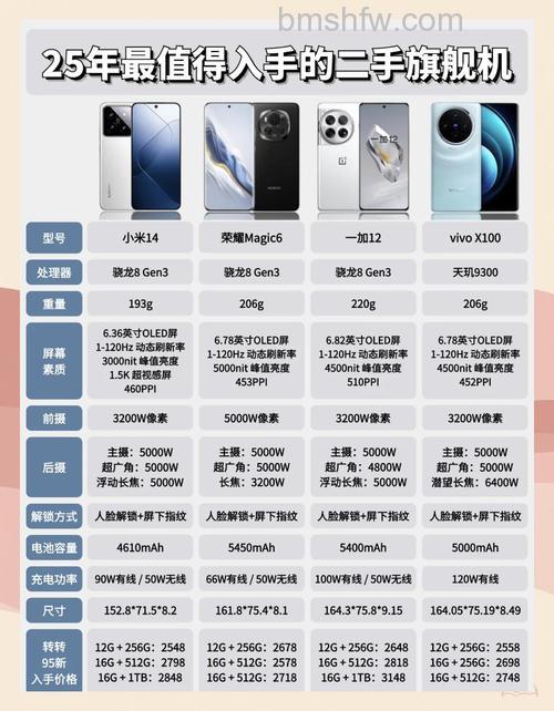 小米14 Pro换屏费用是多少？小米14 Pro换屏费用介绍【详解】