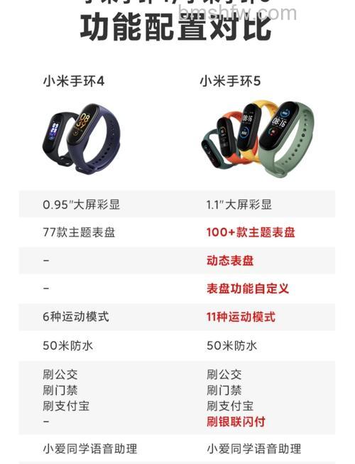 小米手环5和5NFC哪个值得买?区别与详细对比
