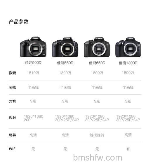 EOS 500D产品介绍及市场报价：入门级高清视频单反