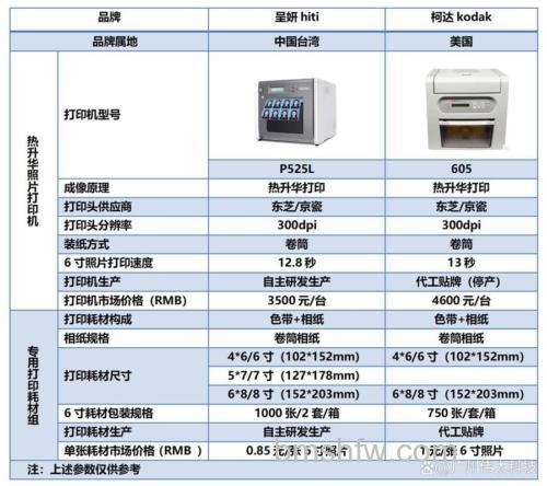 家用照片打印机买哪款好?品牌推荐与打印方法详解