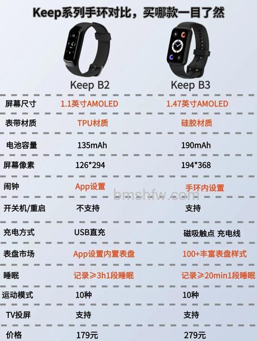 Keep智能手环B2会员版功能详解：心率课程与直播运动