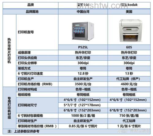 家用打印机哪个牌子好?家用相片打印机选购指南